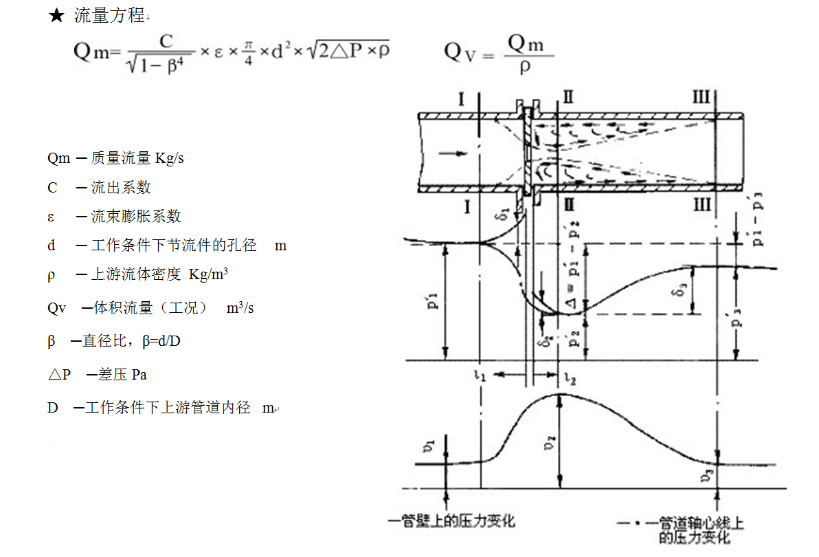 ZDLG系列節(jié)流裝置